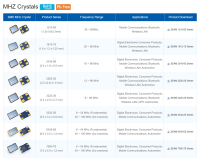 MHZ Crystals
